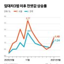 [팩트체크] 홍남기 “법으로 전세 안정”…전셋값 폭탄 2년 미뤘을 뿐 이미지