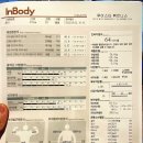 루이스타 휘트니스 이미지