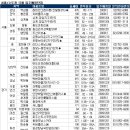 GS25고양원당 이미지