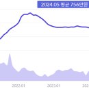 창원 구산성지 이미지