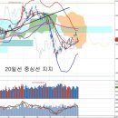 중심선 지지와 반격 흐름, 삼성그룹 지배구조 개편 윤곽 이미지