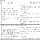 (01월 12일 마감) 코리안리재보험(주) - 자산운용 경력직 채용 이미지