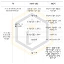 프리미엄Q영수학원