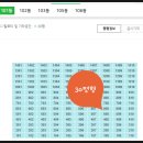 쌍용탑공인중개사사무소 | 경기도 의정부시 호원동 쌍용아파트 경매(70%)