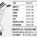 우선플러스 매일경제