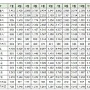 12월29일 부산 실거래(건수:76건 레이카운티 등) 이미지