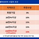 젬마유통