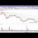 [SV인베스트먼트] 2023년 1월 25일 SV인베스트먼트(289080)분석, 투자전략 이미지