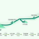 한라산국립공원 영실지소 티스토리