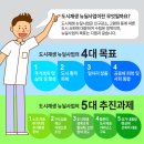 [오늘의 부동산 핫이슈] 사당4동 도시재생 뉴딜사업..반드시 주목해야 할 이유... 이미지