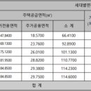 철원군청 민원허가실 네이버블로그