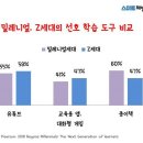 이-해법미아벽산수학교습소 | 학교에 도입된 인공지능(AI) 수학 프로그램 (미아벽산해법수학)