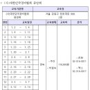 대한민국경비협회경기남부지방협회