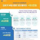 부영석유 도매주유소 | 정부 ‘고유가 부담완화 3대 패키지’ 완전 정리(나도 60만 원 받을 수 있나요?)