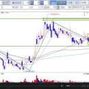 [증권정보채널] 웰스브릿지(015540) 주식 UCC동영상 종목분석 강의 이미지