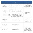 숙명여자대학교 | 숙명여자대학교 음악교육대학원 2026 후기 전형