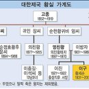숙안공주묘 | 조선의 왕