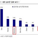 모멘티브