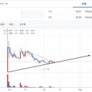 코인마켓프라이스 스마트타임스