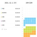 7월 진입~저유 1차 합격 수기 이미지