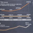 올인가구아울렛