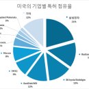 유니버시아드로 | 2026 캠퍼스특허유니버시아드(CPU) 공모전 후기