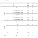은천동-27 네이버블로그