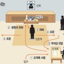 현대인이 알아야 할 조문예절(弔問禮節). 이미지