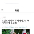 미국 관세 협상 5500억 달러로 인상. 이미지