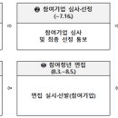 금산콘텐츠협동조합
