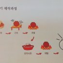 소성농장 이미지