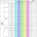 [강원대(삼척)] 2023 학과별 취업률 이미지