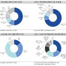 [2012 Outlook Report] 인터넷/게임 - 1 이미지