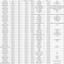 엠밸리서울치과의원 이미지