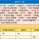 오저1리마을회관 티스토리