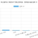 김정영분식 면옥향천 | 부산광역시 해운대구 통신판매업 현황 (2026 최신 전체 명단) [51탄]