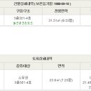 동산로3 이미지