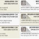 통통김밥 이미지