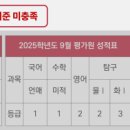 잇올스파르타마포신촌독학재수학원 이미지