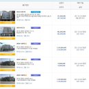 랜드팜공인중개사사무소 이미지