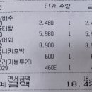 연수당한의원 이미지