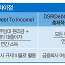 부동산 규제와 제도 이미지