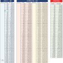 11.14 그린리소스 / 한선엔지니어링 / 한화오션(실) 청약조견표 이미지