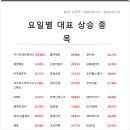 엠케이이앤씨 티스토리