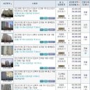그꿈꾸는도시