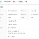 원동[동] 네이버블로그