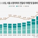 예감공인중개사사무소 이미지