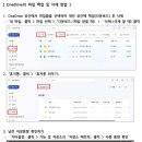 MS 오피스 정책 변경에 따른 원드라이브 데이터 삭제 안내 이미지