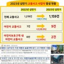 ●국가유공자 24년보훈보상금5%인상....그리고...상이7급추가인상2% (총7%)..상이7급 월608000원 이미지