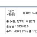 세빛가정의학과의원 이미지